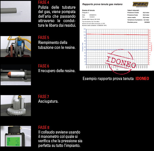 Maso Impianti - Ricerca Perdita Acqua